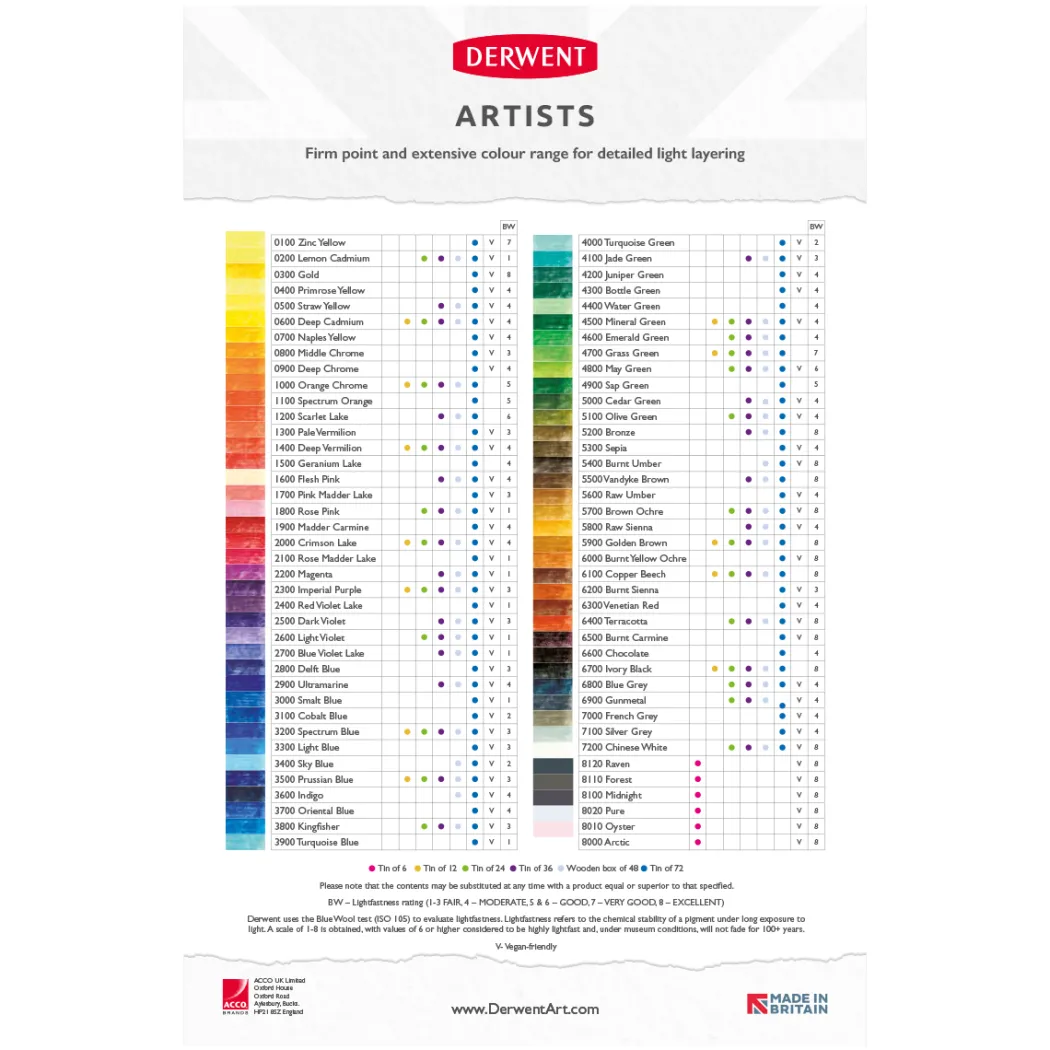 Artists Färgpennor 72-set