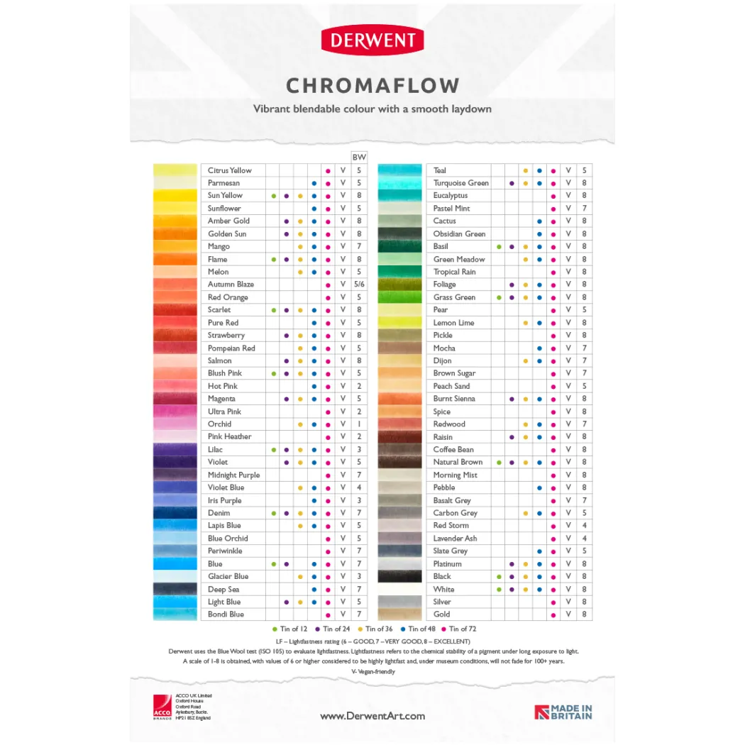 Chromaflow Färgpennor 72-set