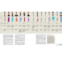 Complete Guide to Acrylics