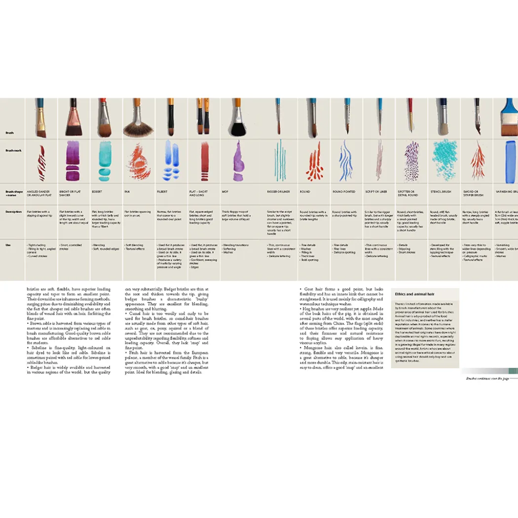 Complete Guide to Acrylics