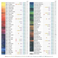 Inktense Akvarellpennor 12-set