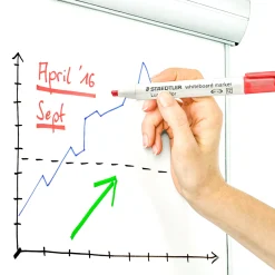 Lumocolor Whiteboard Chisel