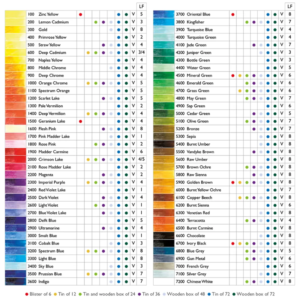 Watercolour Akvarellpennor 24-set