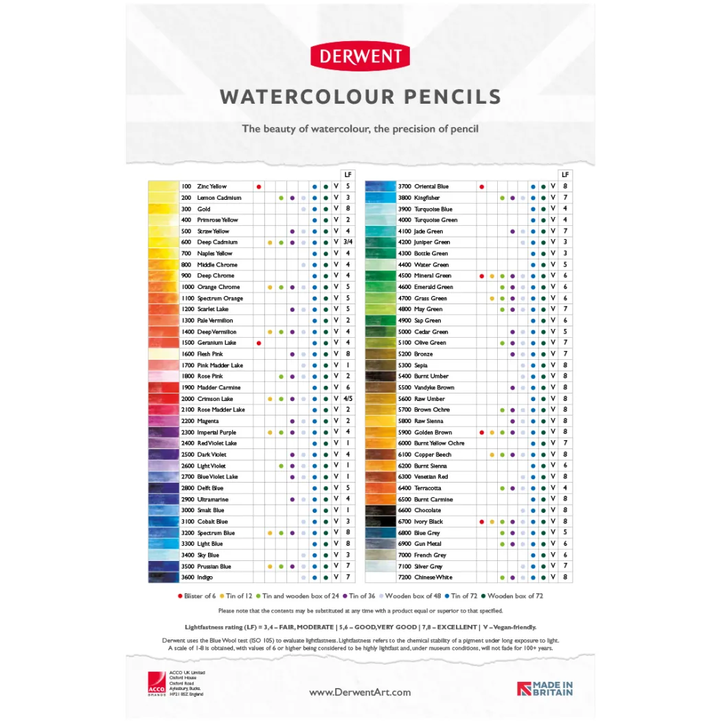 Watercolour Akvarellpennor 72-set